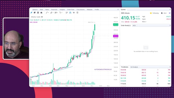 How Autonomous AI Bot Handles Volatility Making 100% Accurate Calls on High Volatile Stocks Snowflake. Dillards.  Ambarella.