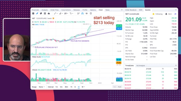 Billionaire Genius Market Call Triggers Cloudflare Stock Crash Downgrading $220