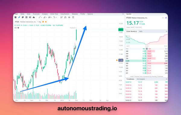 Intuitive Code Buys Peloton Doubling Price Target. Short-Sellers to Get Scorched by Trading Robots.